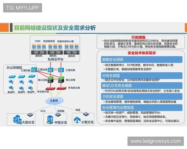 黄金城娱乐平台安全可靠保障玩家资金与信息安全的全面解决方案 黄金城娱乐平台安全可靠保障玩家资金与信息安全的全面解决方案